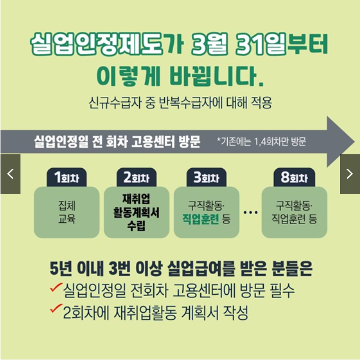 실업인정제도