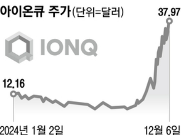 아이온큐