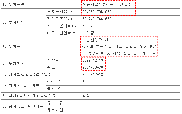 HPSP 신규시설투자 내역