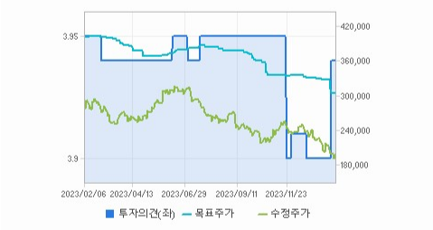 LG이노텍 주가 예측과 최신 동향 분석 - LG이노텍 차트 분석 LG이노텍 주가 예측과 최신 동향 분석 - LG이노텍 차트 분석