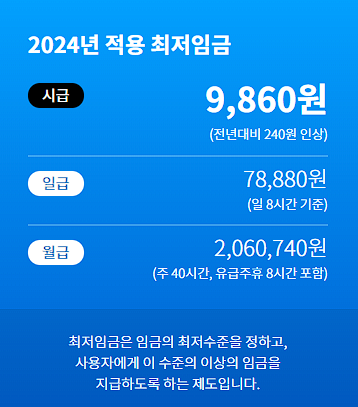 2024년 최저임금