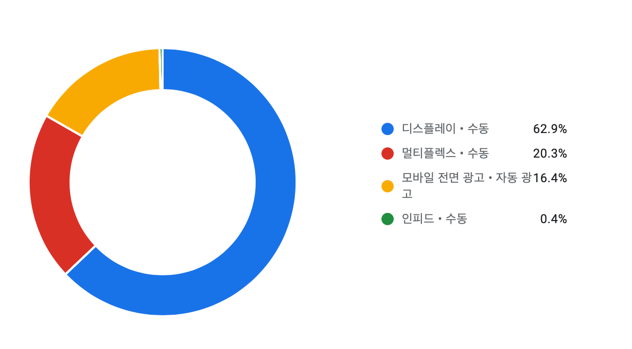 변경후 멀티플렉스 광고