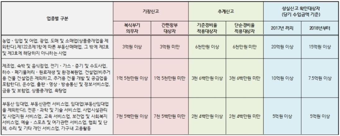 프리랜서 종합소득세 홈택스