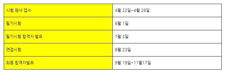 검수사 검량사 시험일정