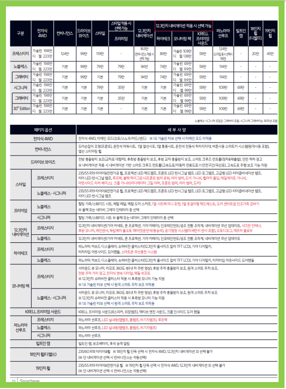 스포티지 가격 상세