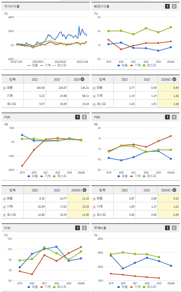 대동_섹터분석
