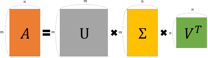 Preprocessing
