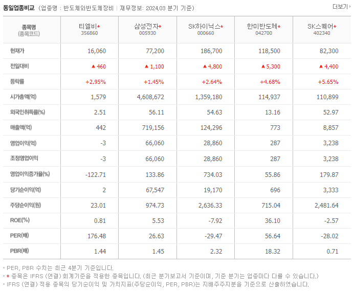 티엘비_동종업비교자료