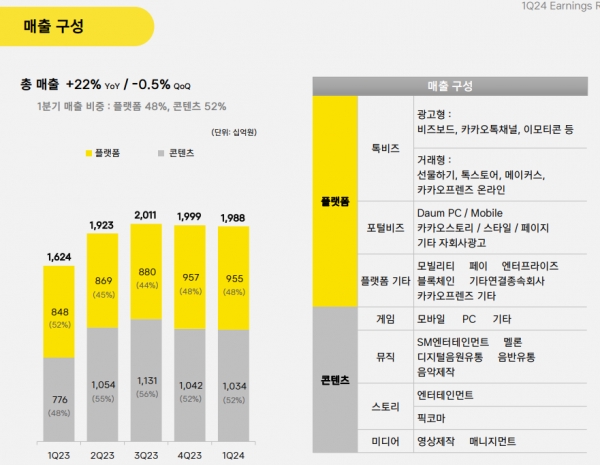 카카오 영업이익