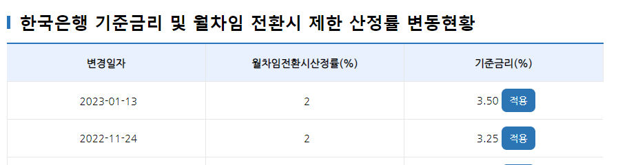 2023년 6월 월차임 전환 산정률 + 기준금리