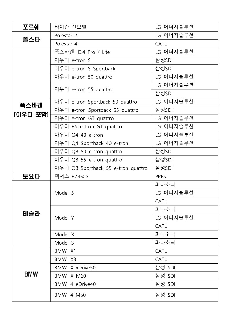 전기차 배터리 제조사 확인 3