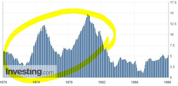 미국 소비자물가지수