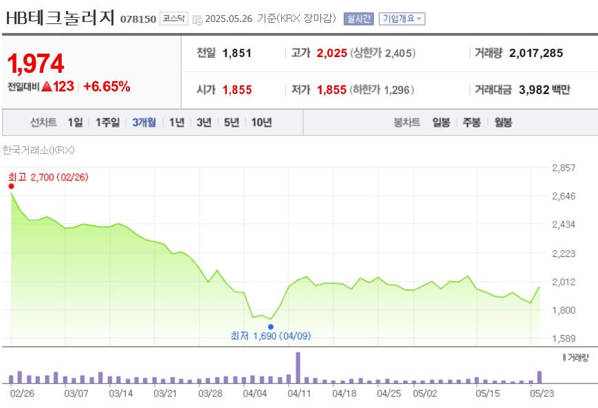 HB테크놀러지