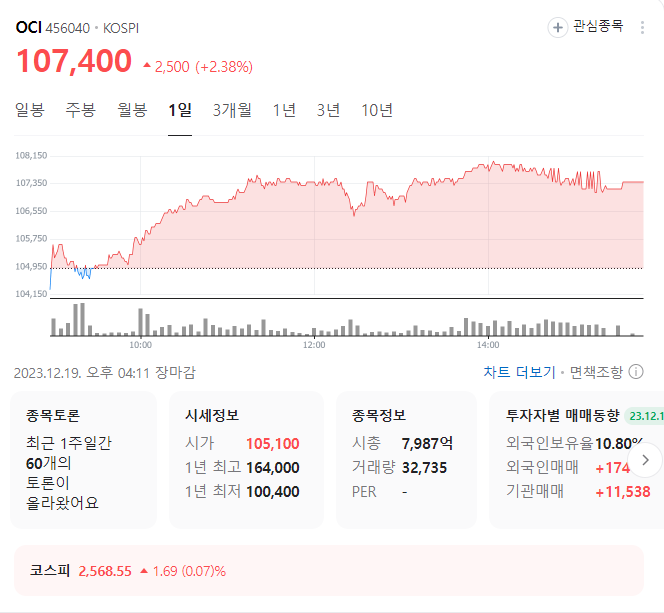 oci 주가