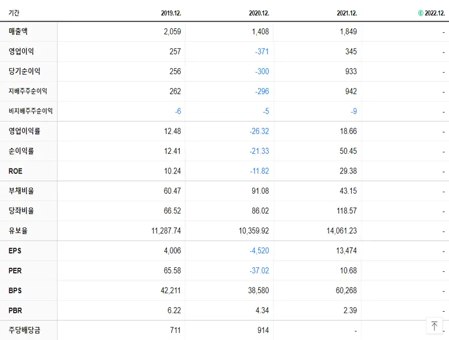 메디톡스 재무제표