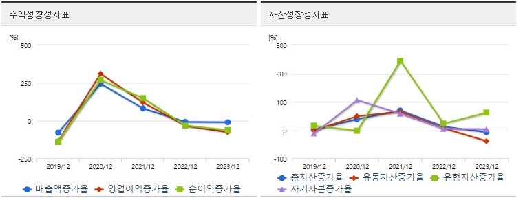 와이씨 주가 성장성