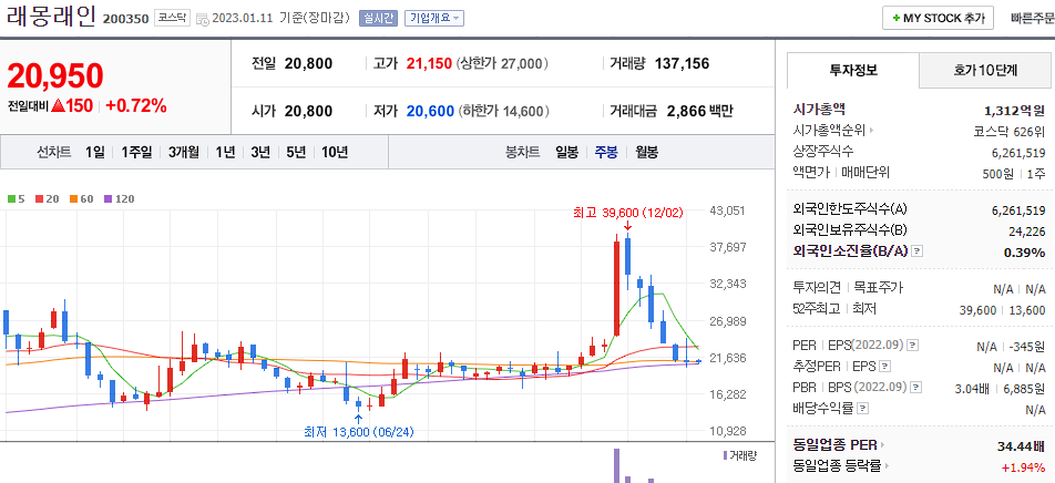 래몽래인
