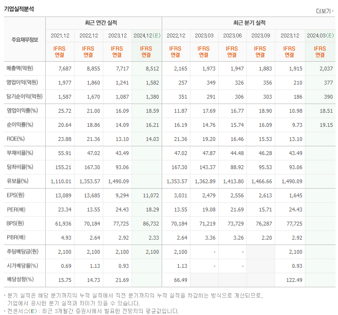 한솔케미칼_실적