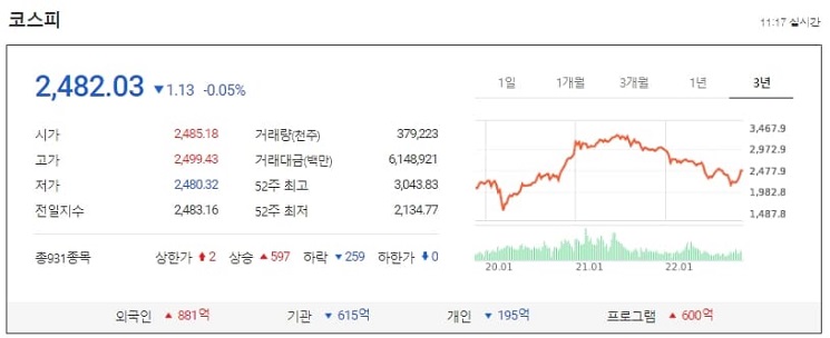 고공 행진 원/달러 환율 급락?...CPI 하락...경기 회복 조짐?