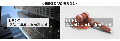 워크아웃과 법정관리