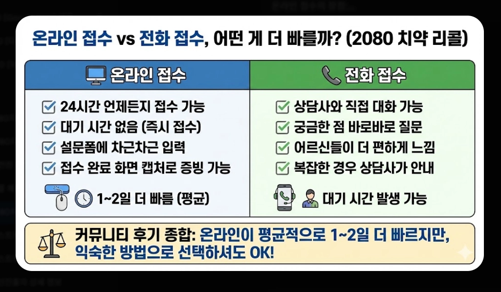 2080치약(환불 절차, 5단계)(환불 금액 + FAQ)