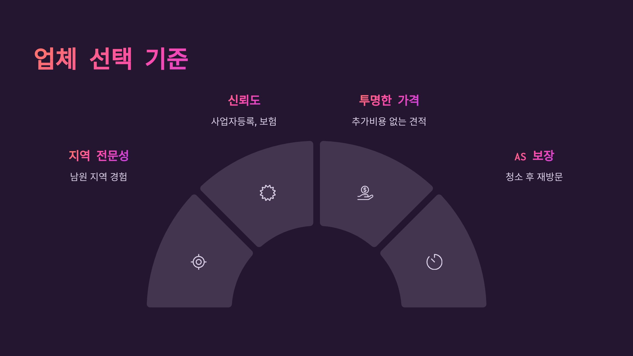 남원 입주청소 업체 선택 기준