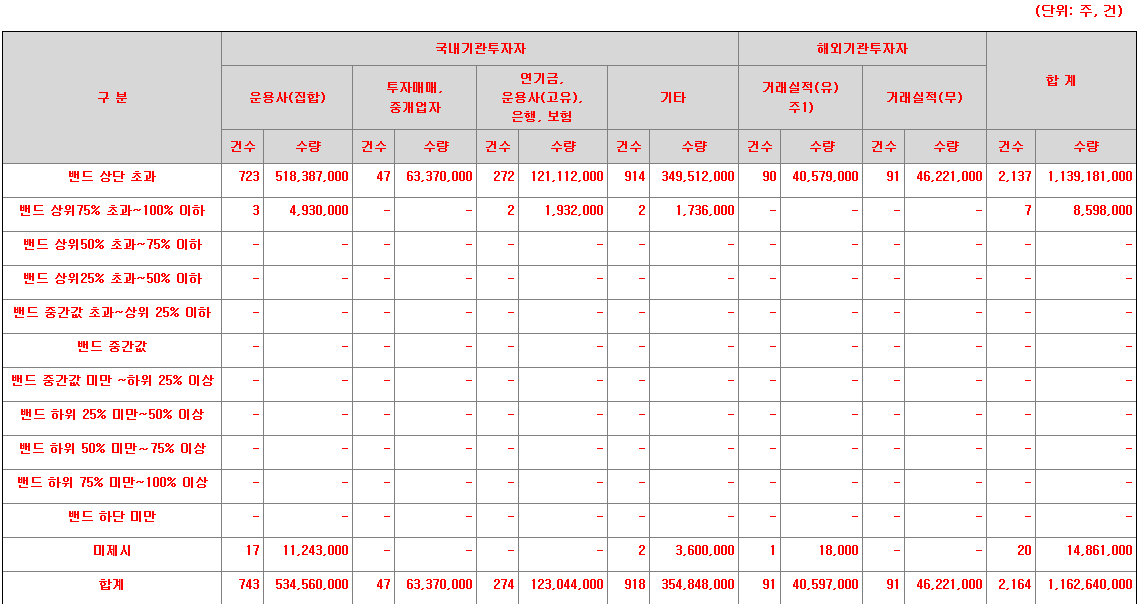 제일엠앤에스 수요예측표