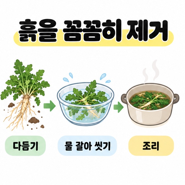 흙이 묻은 냉이를 다듬고 물을 갈아 씻은 뒤 국으로 조리하는 세 단계 흐름도