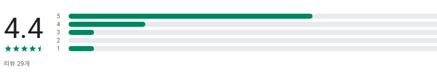 오늘의 운세, 하루운세, 띠별 운세, 별자리 운세 앱
