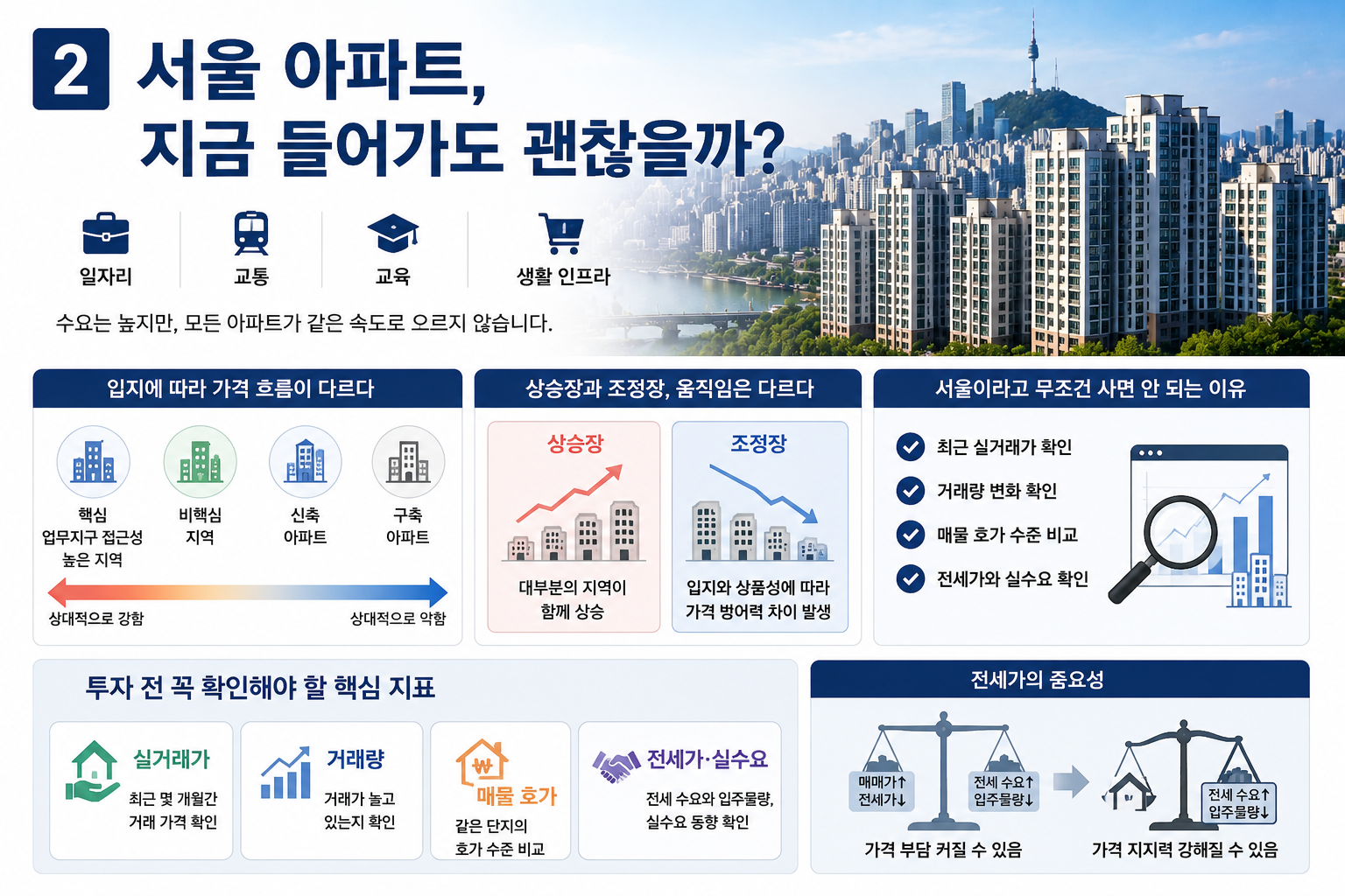 서울 아파트, 지금 들어가도 괜찮을까?