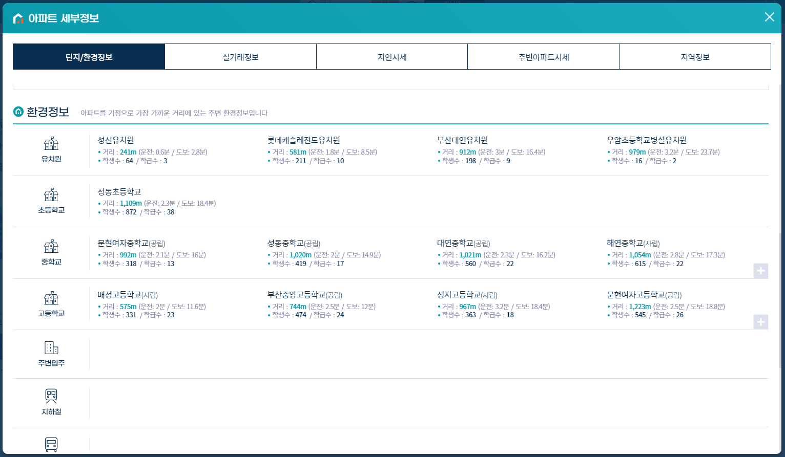 부산 미분양 아파트 조회 방법, 부산 미분양 아파트 현황 리스트