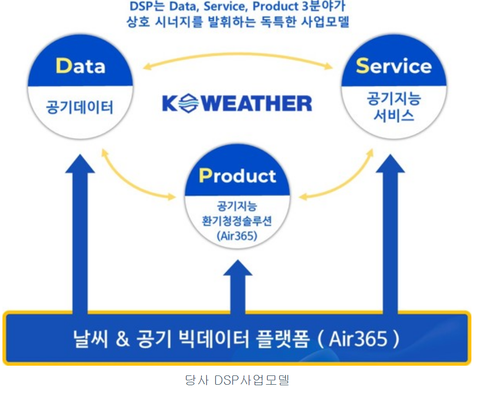 케이웨더 공모주