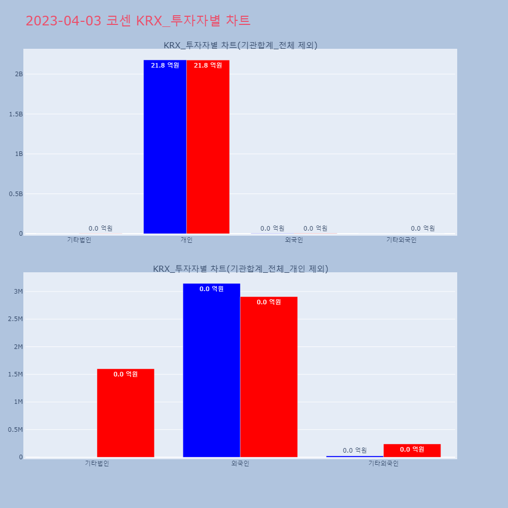 코센_KRX_투자자별_차트