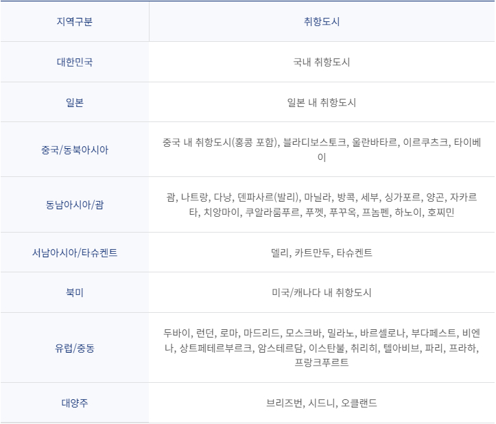 대한항공 마일리지 사용 보너스항공권 지역 구분
