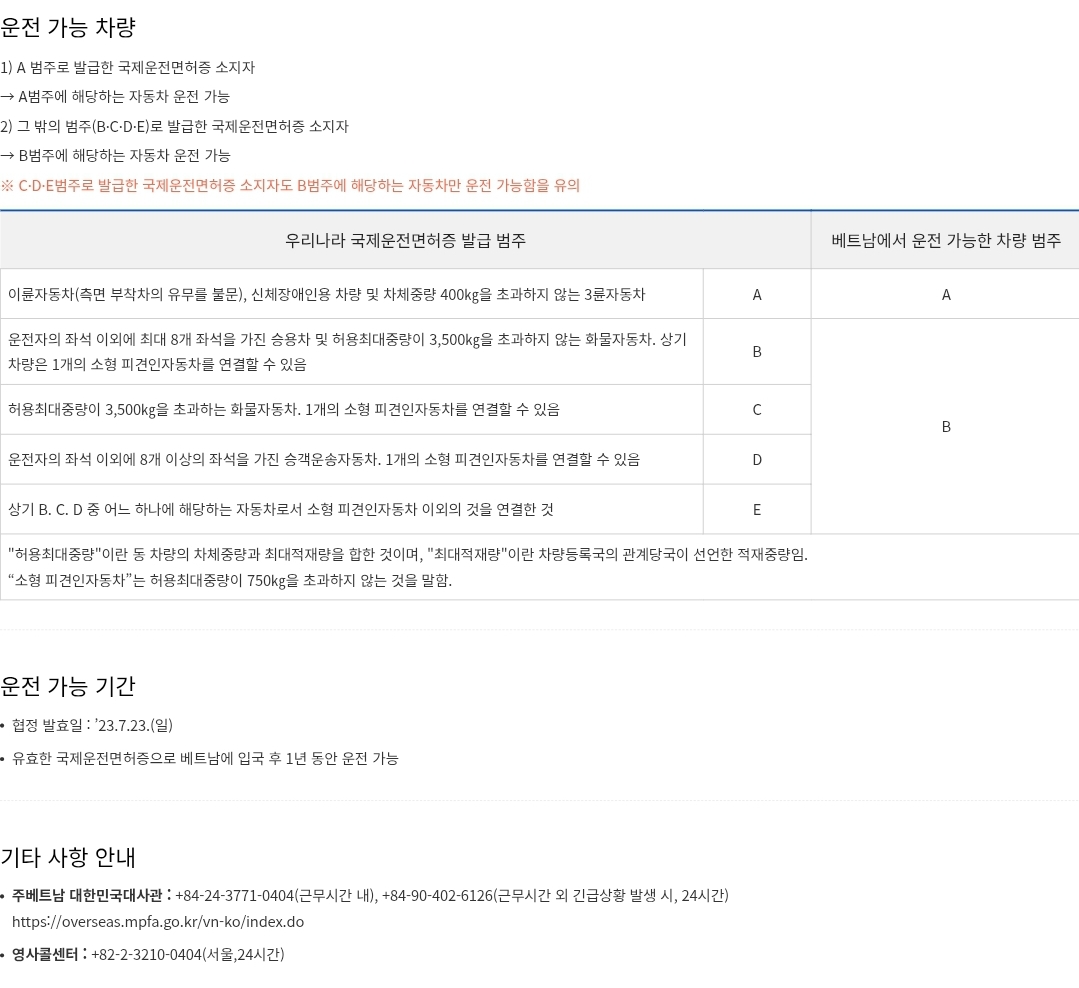 한국 국제운전면허소지자 베트남 내 운전 시 안내