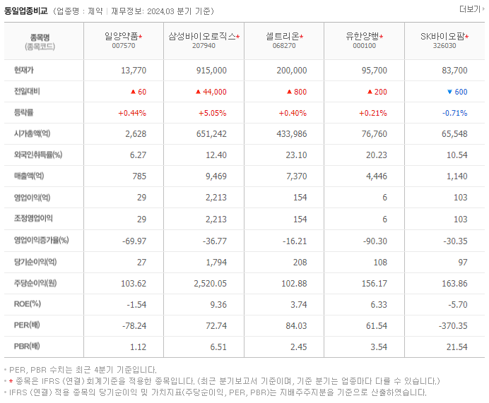일양약품_동종업비교자료
