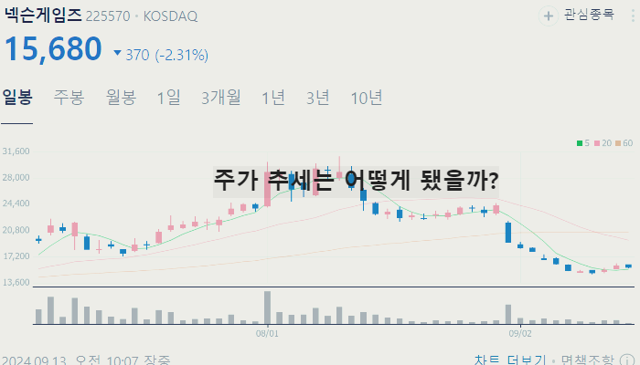 게임 관련주 대장주 테마주 수혜주 TOP7