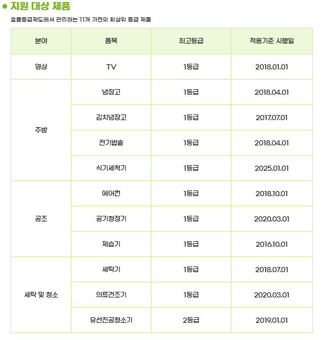 alt=&quot;지원대상품목&quot;