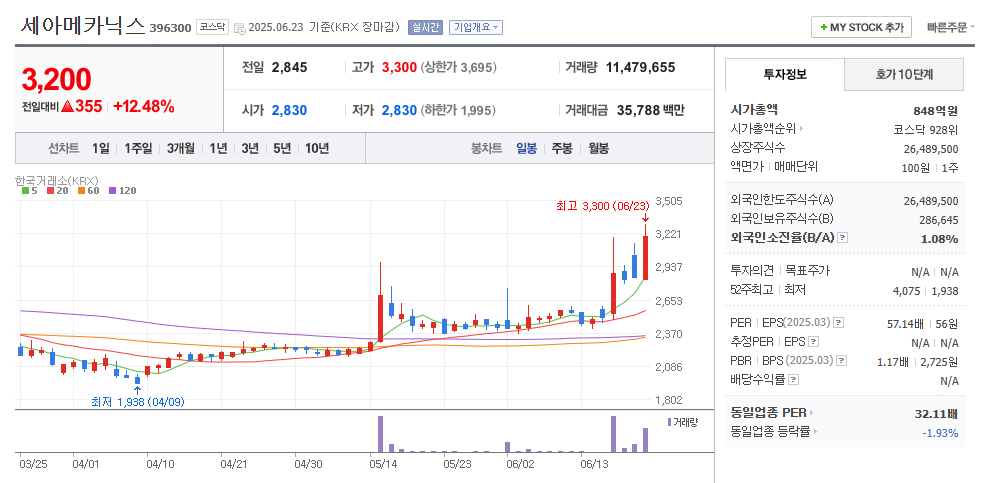 세아메카닉스 일봉차트