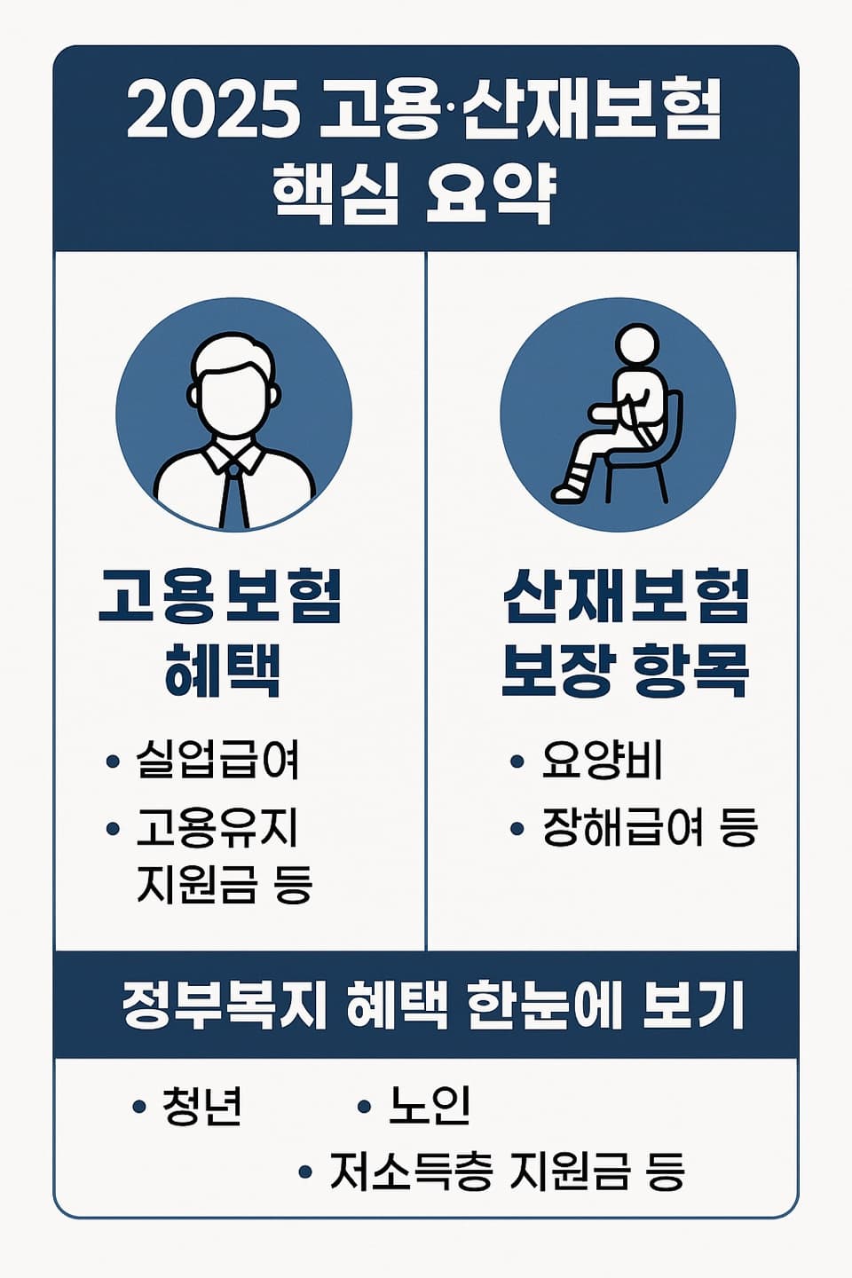 2025 고용.산재보험 핵심 요약