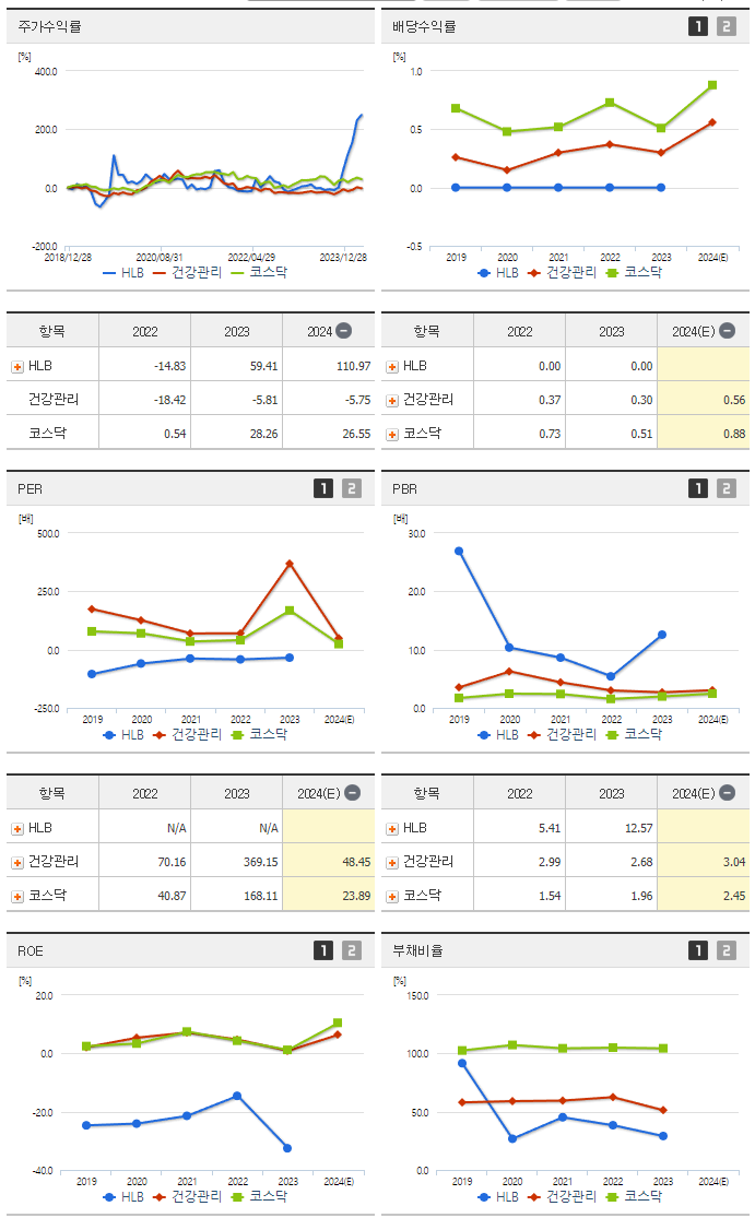 HLB_섹터분석