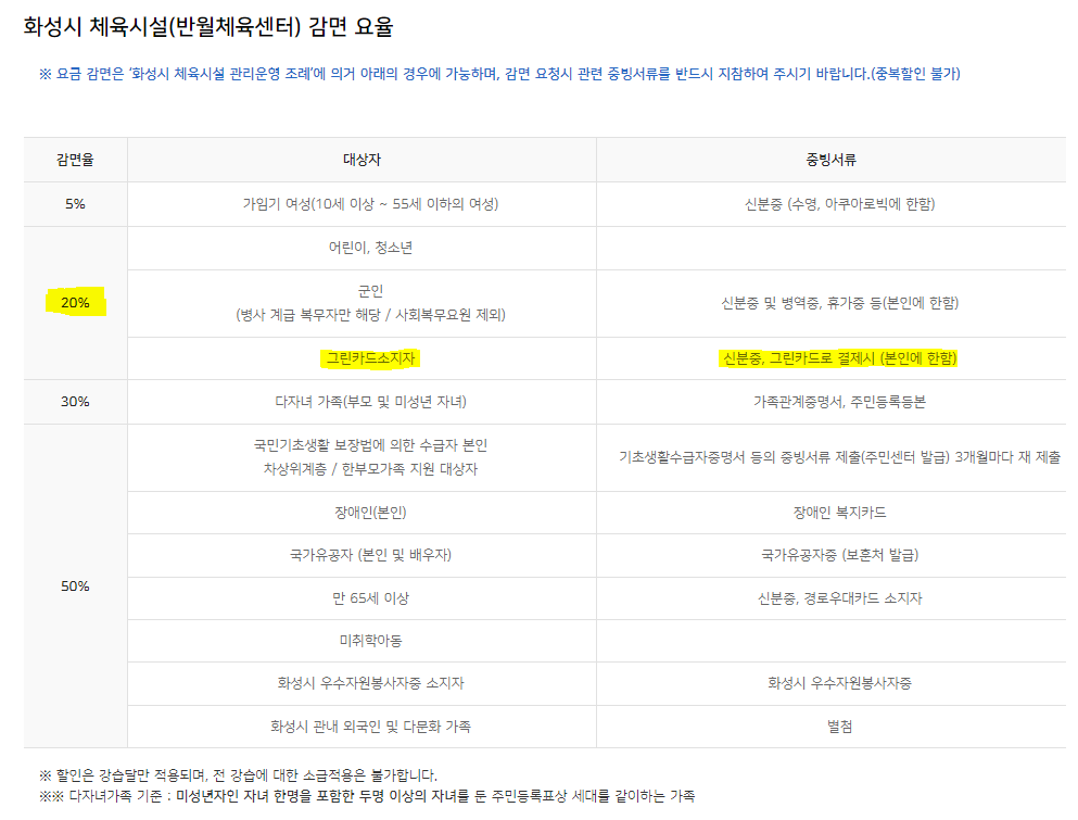 동탄-수영장-반월체육센터