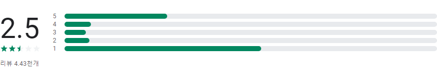 옥션 중고장터, 안전하고 편리한 중고거래를 위한 최고의 선택