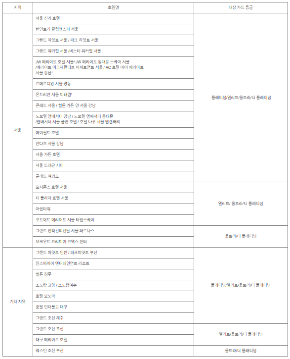 호텔발렛파킹혜택