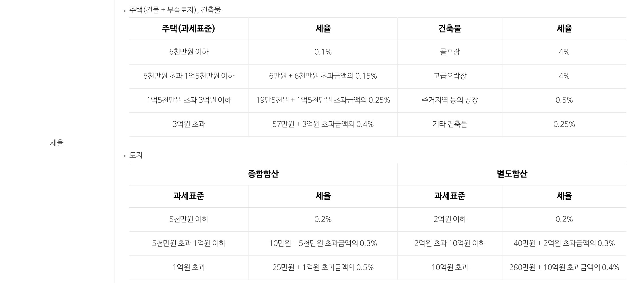 재산세 조회 납부