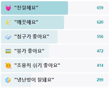 담앤루리조트-후기