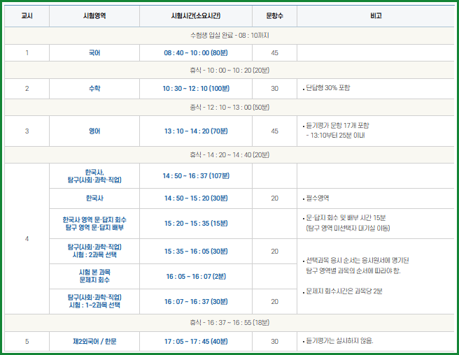 2025 수능 시간표