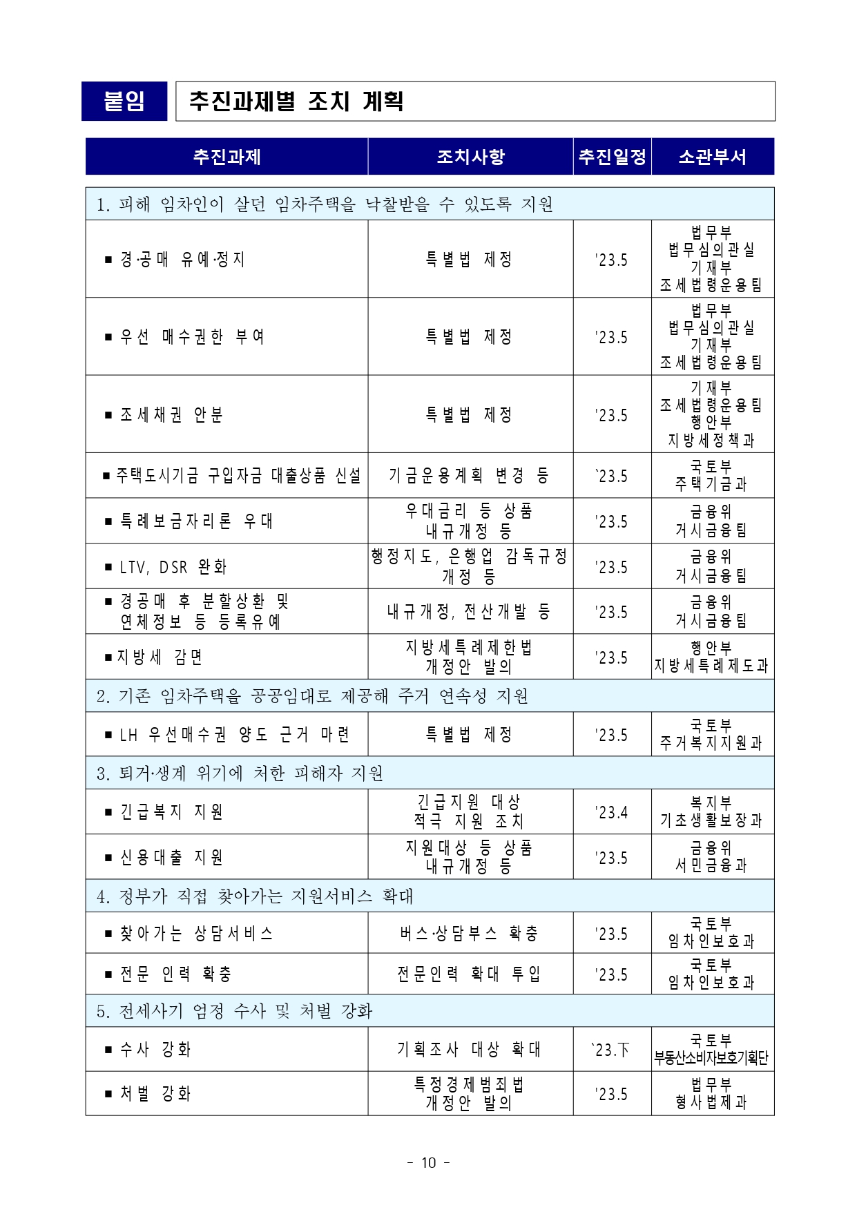 전세사기 피해자 지원 및 주거안정 지원방안 발표 자세히 알아보기