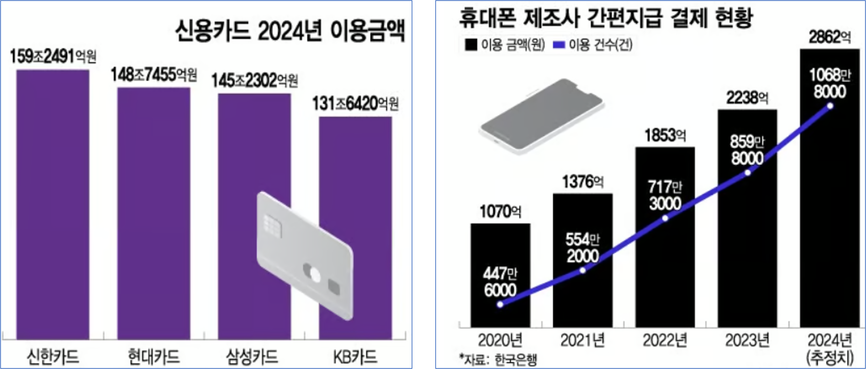 신용카드 및 카드사 간편지급