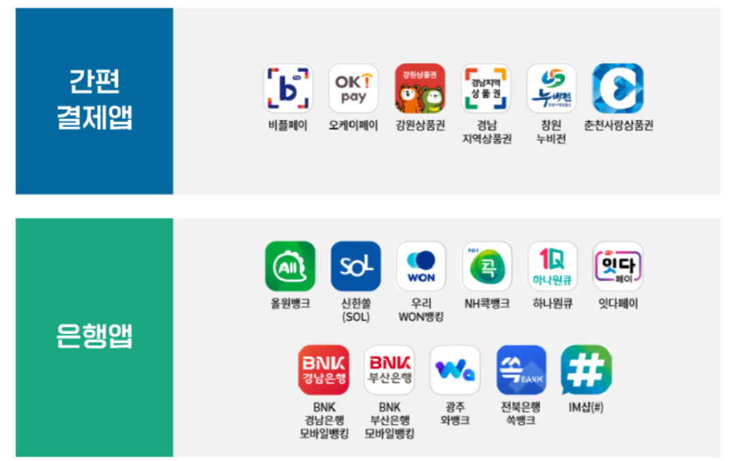 농할상품권 사용 가능한 간편 결제앱과 은행앱 목록 - 비플페이, 오케이페이, 강원상품권, 경남 지역상품권 등 다양한 앱 지원
